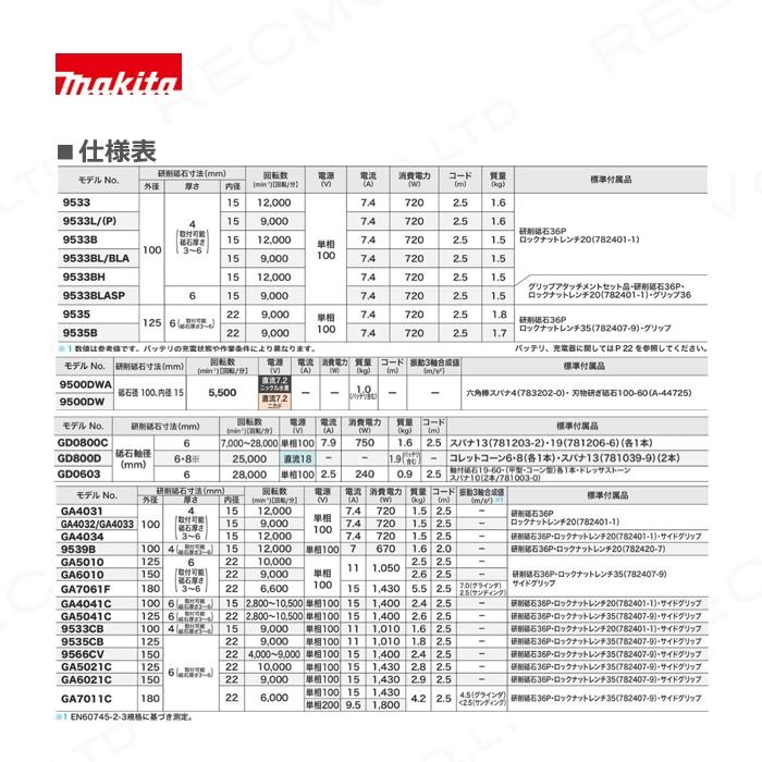 【未使用】マキタ　ディスクグラインダ　9533BL　付属品・説明書・箱付き　箱に文字あり【ハンズクラフト熊本けやき通り店】 Amazon | マキタ ディスクグラインダAC用 100mm 低速高トルク型 最大