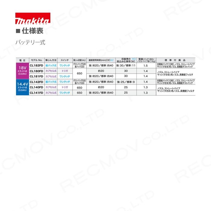 マキタ（makita） 充電式 クリーナ CL141FDRFW : ボクらの農業EC 