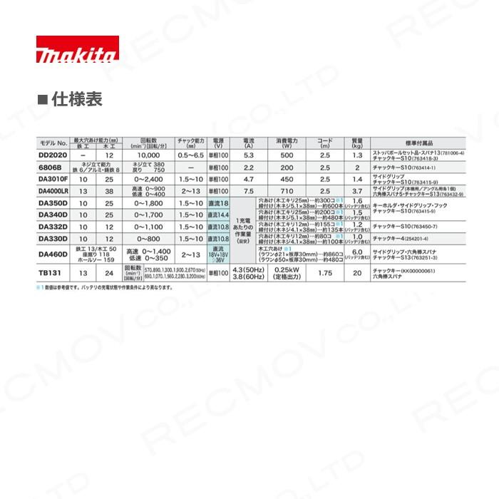 マキタ（makita） 充電式 アングルドリル DA460DZK 電動工具 穴あけ