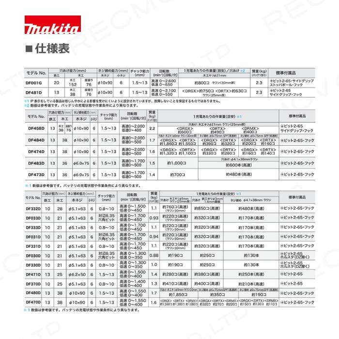 マキタ 充電式 ドライバドリル DF473DRFX 14.4V バッテリー DIY 電動 工具 makita｜bokunou｜02