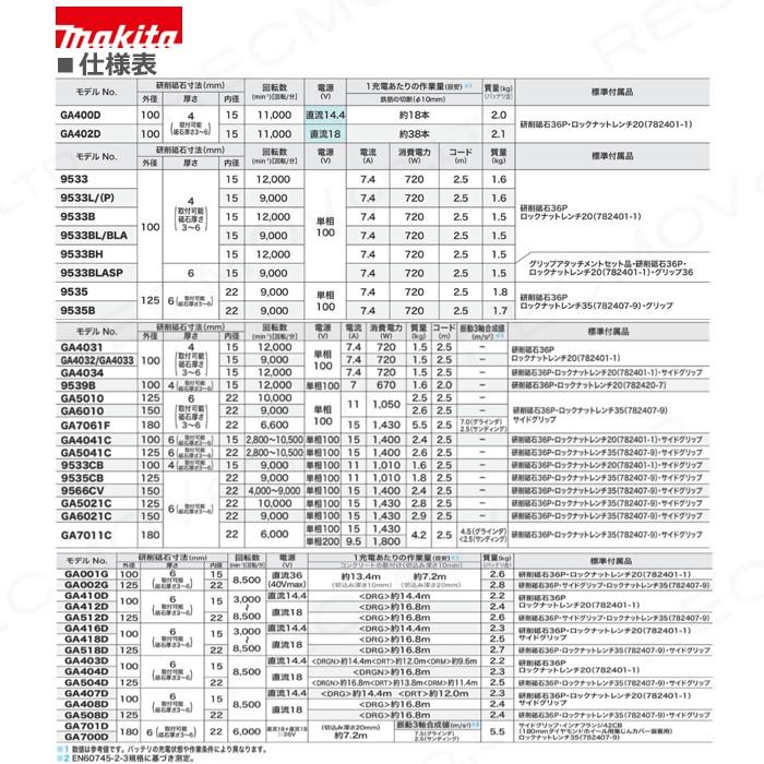 マキタ（makita） 生産終了 充電式 ディスクグラインダ GA410DZ : ボク