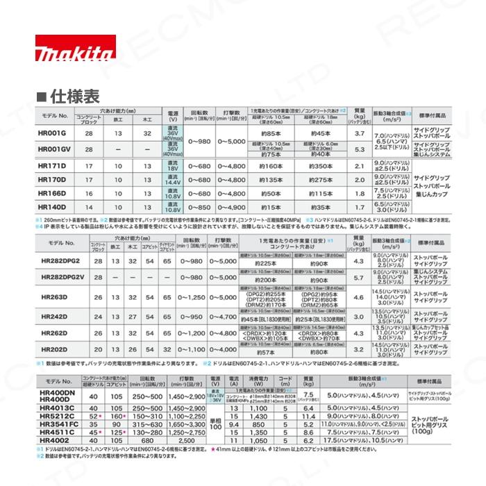 充電式 ハンマドリル HR140DZK 電動工具 穴あけ 【鉄工】 ドリル 充電式