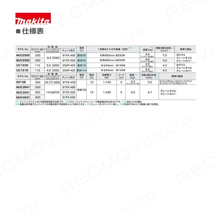 マキタ（makita） 電動式 チェーンソー MUC3541 AC100V 350ミリ 
