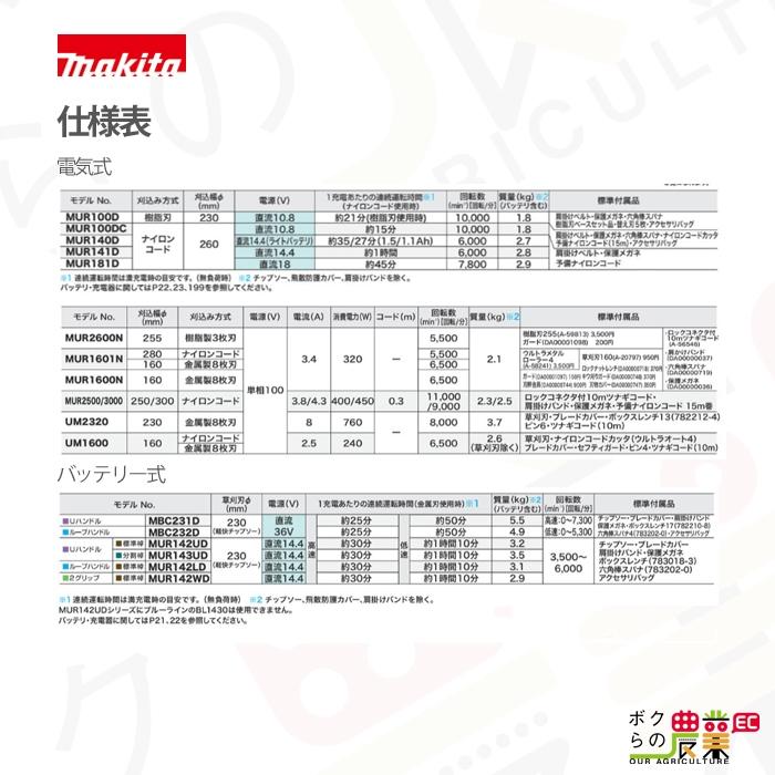 マキタ（makita） 草刈機 AC100 コンセント MUR1601N 金属刃 刈込み幅