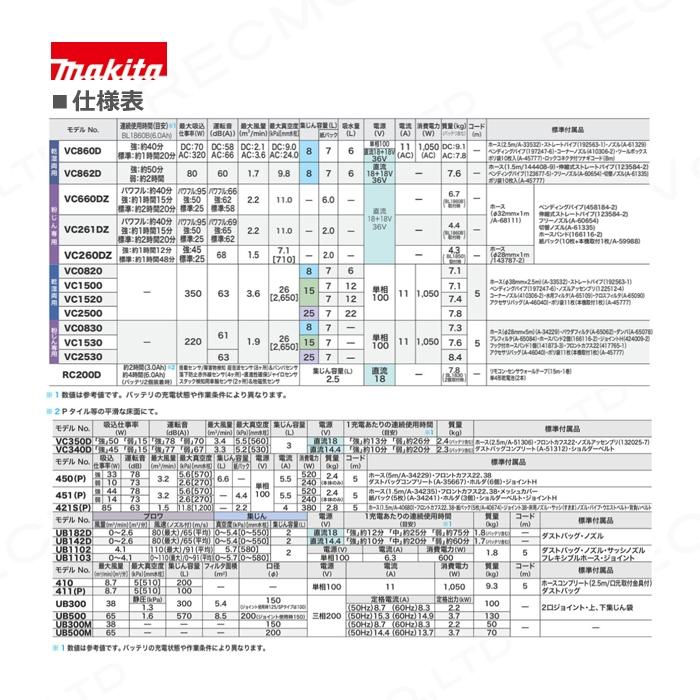 マキタ 集じん機 VC1500｜bokunou｜02