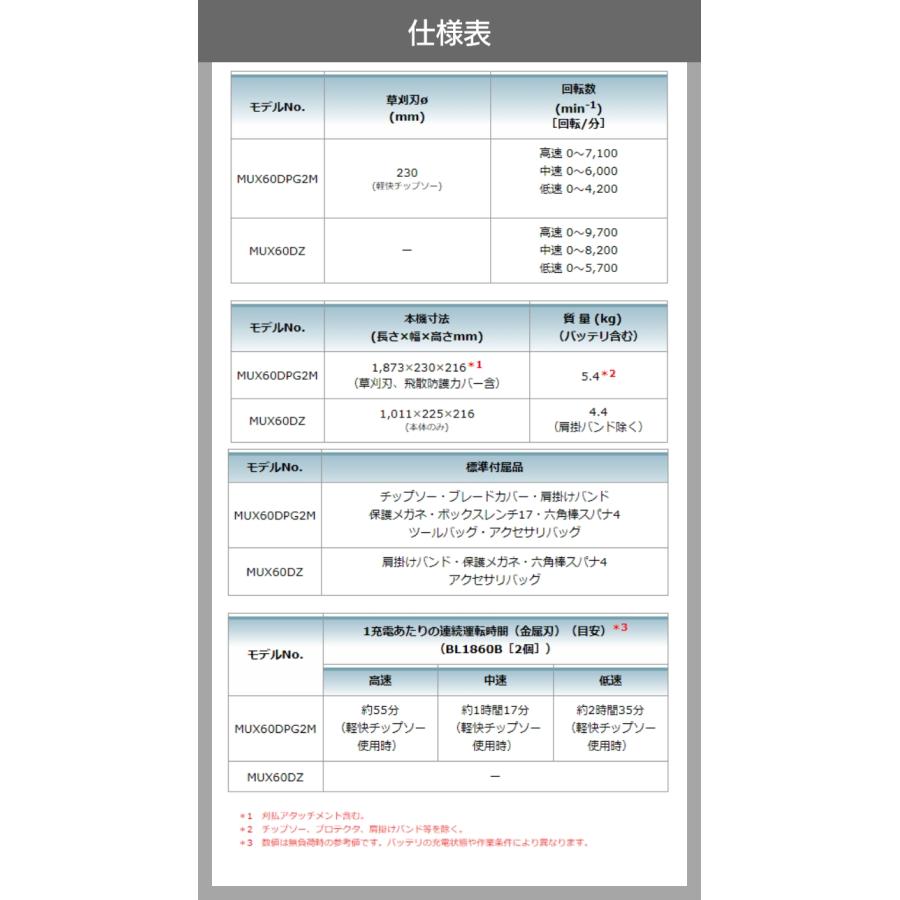 【在庫有】マキタ 草刈機 18V + 18V 36V スプリット エンジン25ccクラスと同様 MUX60DPG2M 刈払機 5.4kg キャリーバッグ バッテリー・充電器付属｜bokunou｜06