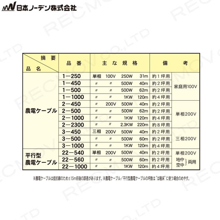 日本ノーデン　農電ケーブル　1-1000　単相100V　4坪　120ｍ　1KW