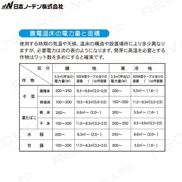 日本ノーデン 平行型農電ケーブル 22-1000 単相200V 1KW 4坪 120m 地中 空中｜bokunou｜04