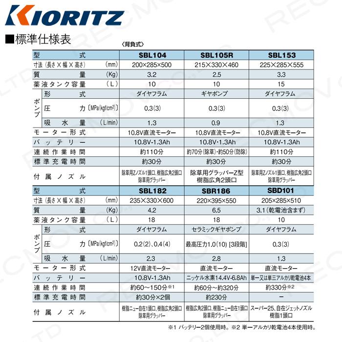 KIORITZ（共立） 電動噴霧器 噴霧機 SBL182 動力噴霧器 18L 充電式