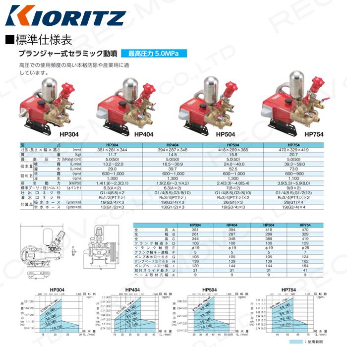 KIORITZ（共立） 単体 噴霧器 噴霧機 HP754 動力噴霧器 プランジャー式