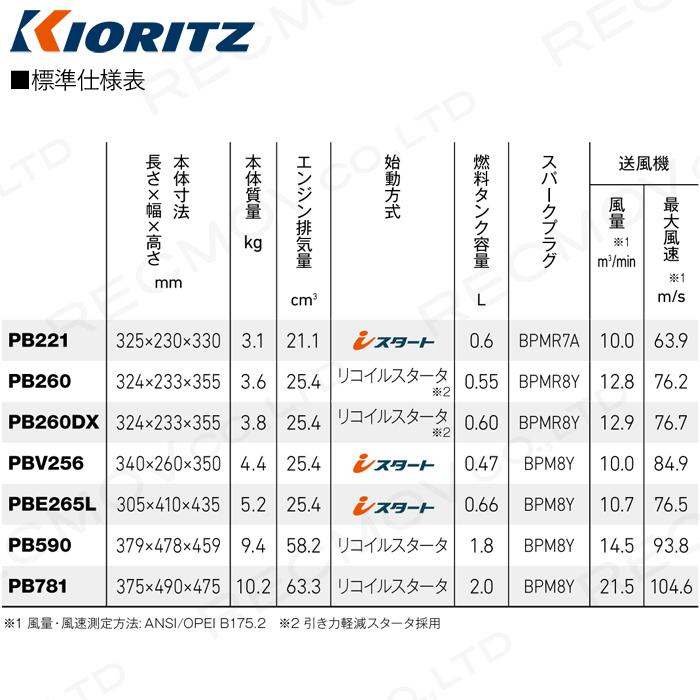 KIORITZ（共立） ブロワ PB221 21.1cm3 エンジン式 手持ち 風量