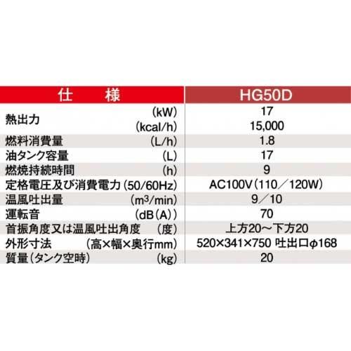 静岡製機 熱風オイルヒーター ホットガン HOTGUN 50D シズオカ 熱風ヒーター 暖房 業務用｜bokunou｜03