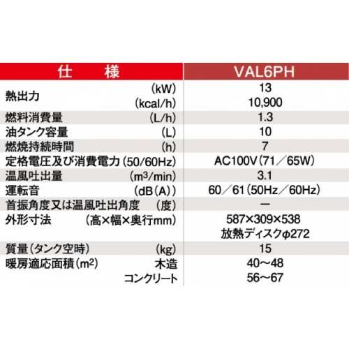 静岡製機 入荷未定 赤外線ヒーター バルシックス VAL6PH シズオカ 温風