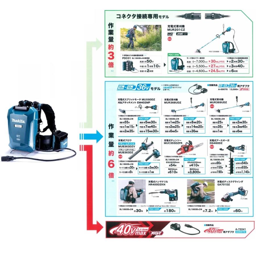 マキタ（makita） ポータブル電源 PDC1200 A-71825 大容量 蓄電池