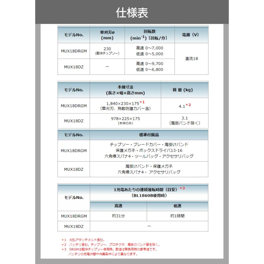 マキタ（makita） 充電式 草刈機 18V MUX18DRGM スプリット エンジン