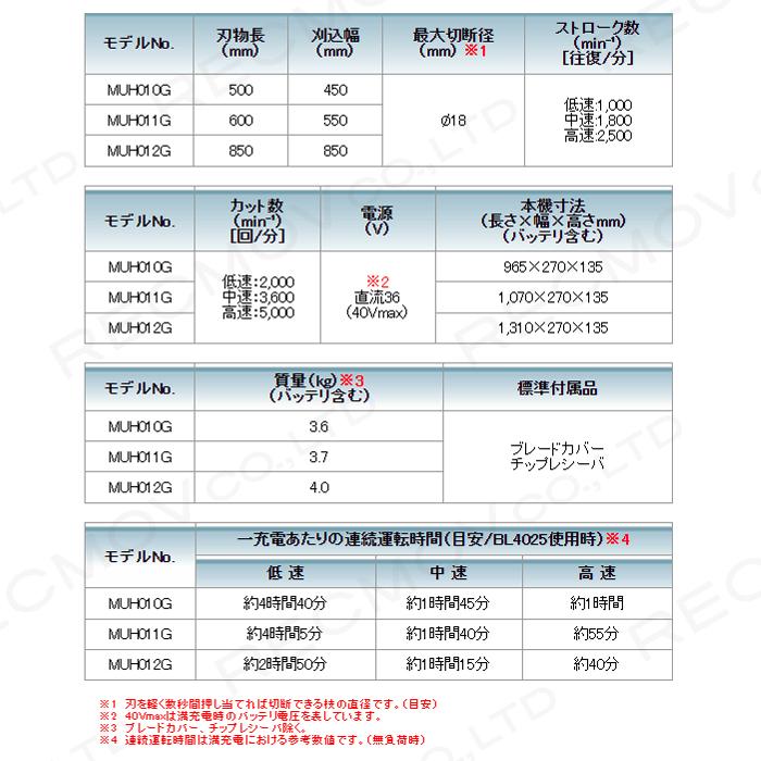 マキタ 充電式 ヘッジトリマ 40Vmax MUH010GZ エンジン23?クラス マキタ 充電式 ヘッジトリマ 40Vmax MUH010GZ エンジン23?クラス