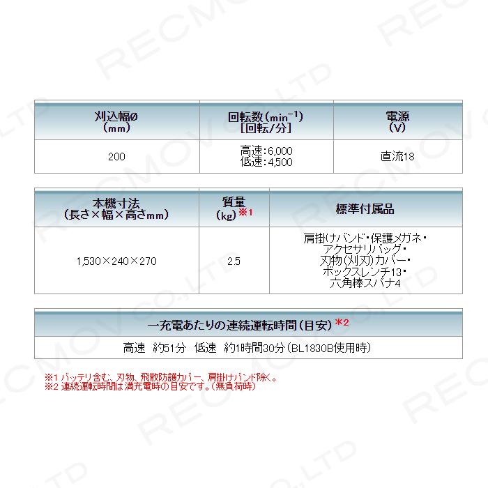マキタ（makita） 充電式 草刈機 18V MUR194DZ シャフトロック付で刃物