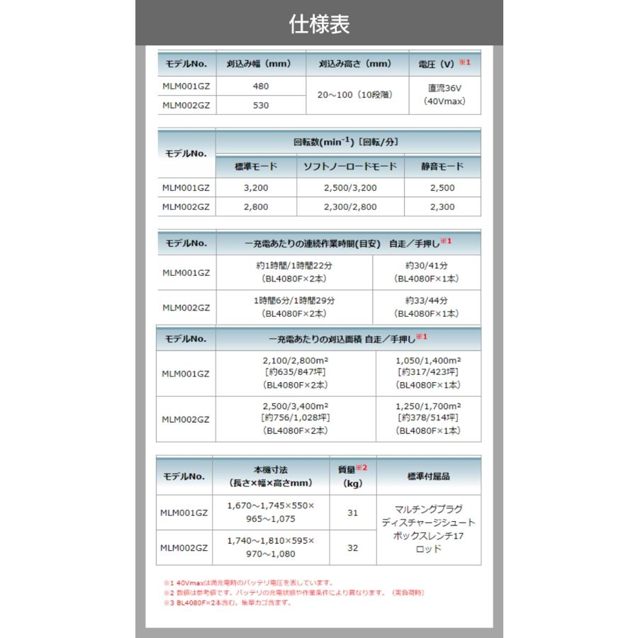 マキタ（makita） 充電式 芝刈機 40Vmax MLM002GZ 刈込み幅 530mm