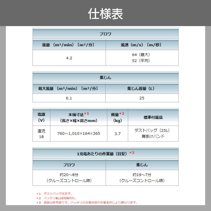 マキタ ブロワ MUB187DWF 18V 充電式 コードレス 肩掛け式 集塵 集じん 3.7kg ブロワー ブロアー バッテリー 充電器付属｜bokunou｜12