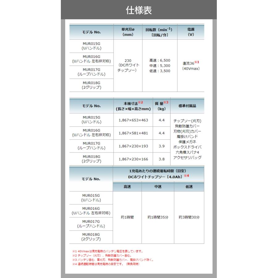 マキタ 草刈機 40Vmax エンジン23ccクラス Uハンドル MUR015GZ 刈払機 4.4kg 本体のみ バッテリ充電器別売｜bokunou｜10