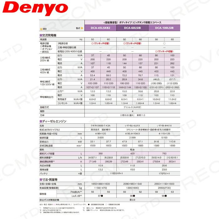 デンヨー 受注生産 納期別途ご案内 発電機 DCA-100LSIB ディーゼル 