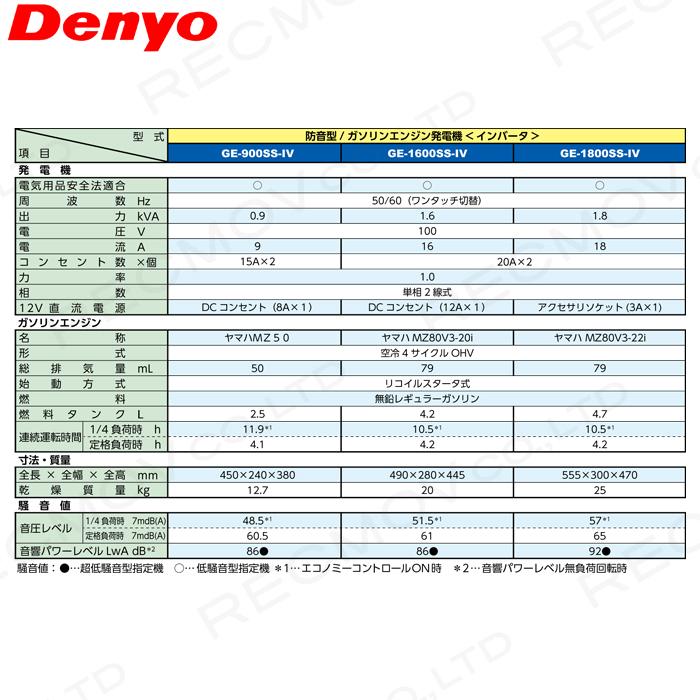 発電機インバーター デンヨー GE-1600SS-IV 1600W 1.6kVA インバーター発電機 ガソリンエンジン｜bokunou｜02