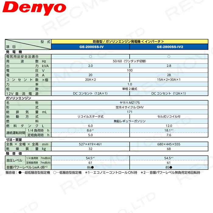 デンヨー インバーター発電機 GE-2000SS-IV 2000W 2.0kVA デンヨー インバーター発電機 GE-2000SS-IV 2000W 2.0kVA