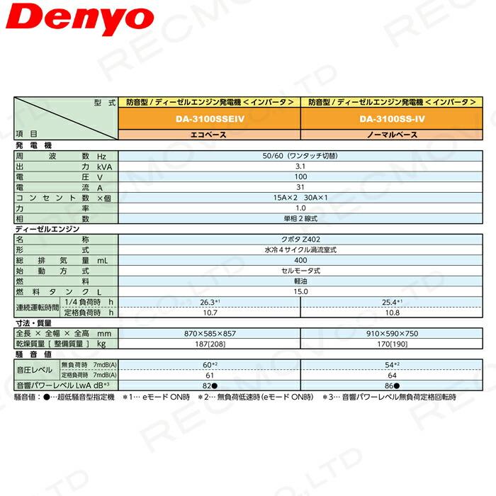 デンヨー インバーター発電機 DA-3100SSEIV 3100W 3.1kVA デンヨー インバーター発電機 DA-3100SSEIV 3100W 3.1kVA