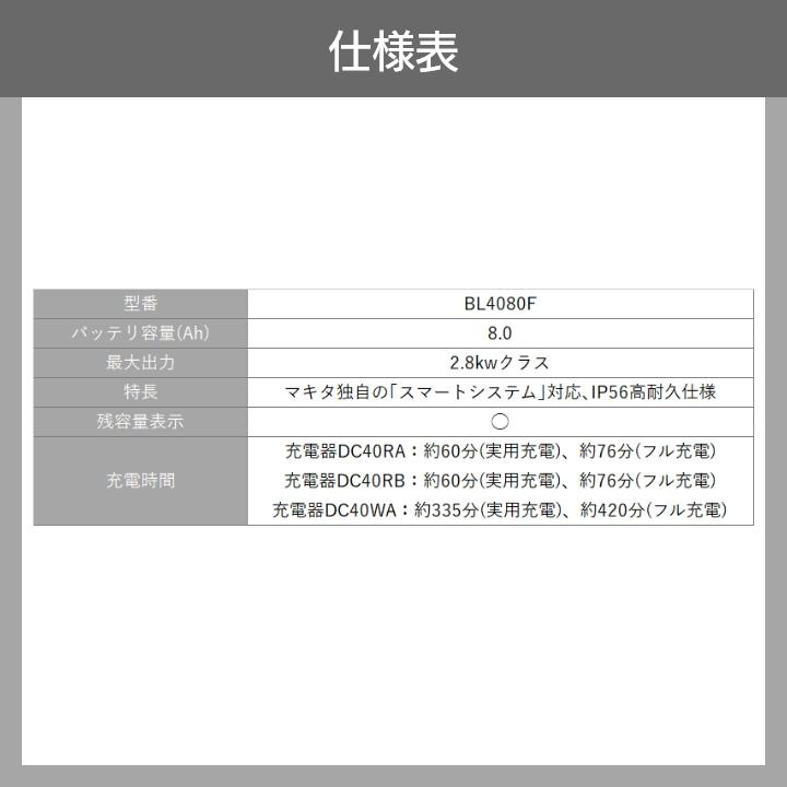 マキタ（makita） バッテリー 純正 BL4080F A-73368 40Vmax 8.0Ah