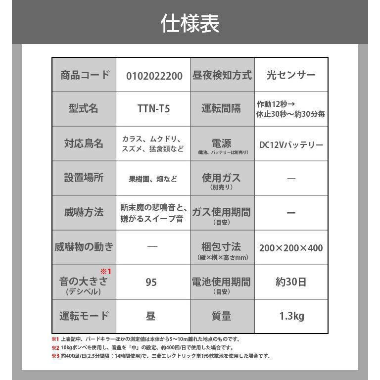 タイガー（TIGER） セット商品 天敵ニラミ トリサッタ TTN-T5 + AC電源