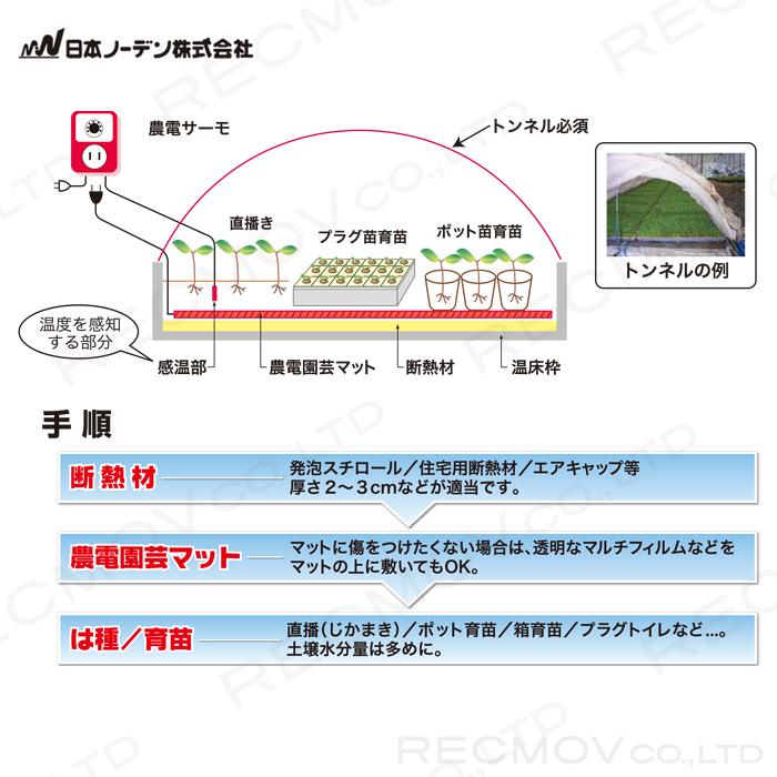 日本ノーデン 農電園芸マット 1-306 温床機器 保温マット 菜園マット