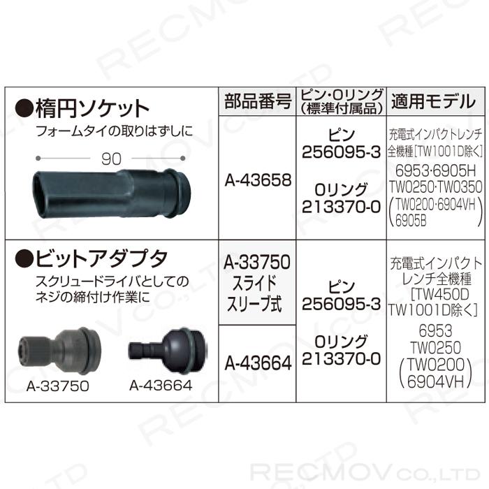 マキタ（makita） ビットアダプタ 角ドライブ sq 12.7mm A-33750