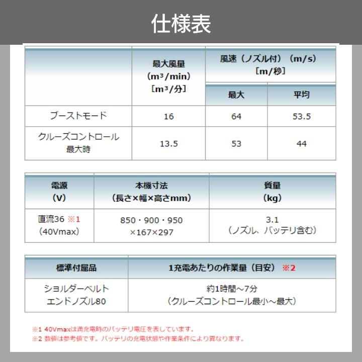 【在庫有】マキタ ブロワ MUB001GZ 40Vmax 充電式 肩掛け式 最大風量16m3/min 3.1kg ブロワー ブロアー バッテリー 充電器別売｜bokunou｜07