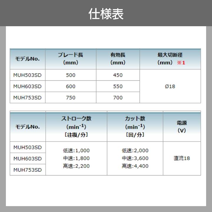 マキタ ヘッジトリマ 18V エンジン22ccクラスと同等 片刃 500mm 偏角3面研磨刃仕様 美しい仕上がり MUH503SDGX バリカン 3.4kg バッテリー・充電器付属｜bokunou｜07