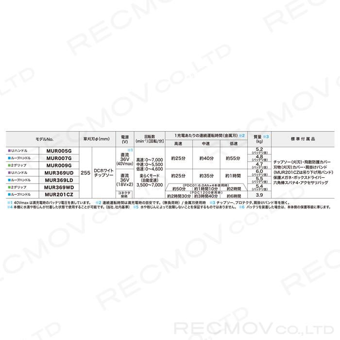 マキタ（makita） 充電式 草刈機 18V + 18V 36V MUR369UDZ エンジン