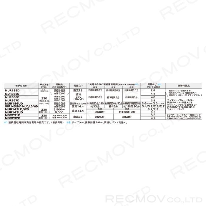 マキタ　草刈機　MUR189DZ　草刈機　庭　本体のみ　ピンク　MUR189DZP　青　バッテリー　18V　マキタ　充電式　雑草