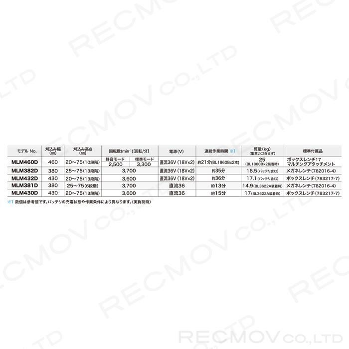マキタ 充電式 草刈機 18V + 36V MLM382DZ 刈込み幅 380mm 芝 マキタ 充電式 草刈機 18V + 36V MLM382DZ 刈込み幅 380mm 芝