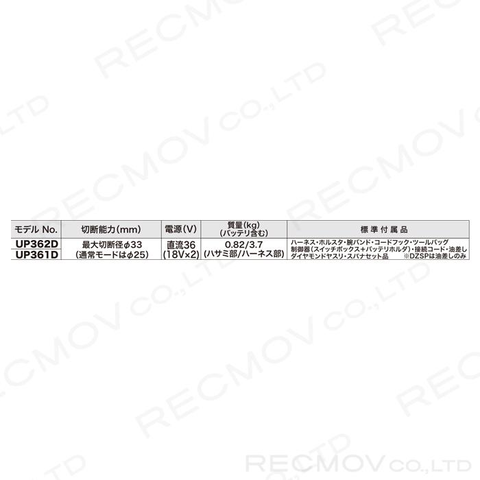 マキタ 18V+18V 36V 充電式 せん定ハサミ UP362DZ 本体のみ 枝きり 花鋏 園芸の画像