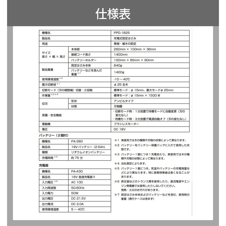 工進 セット商品充電式ポール選定はさみ PPD-1825P + 替刃 PA-443 KOSHIN｜bokunou｜05