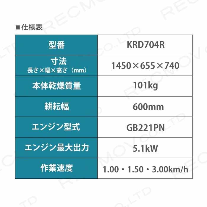 共立　KIORITZ　リターンカルチ　KRD704R