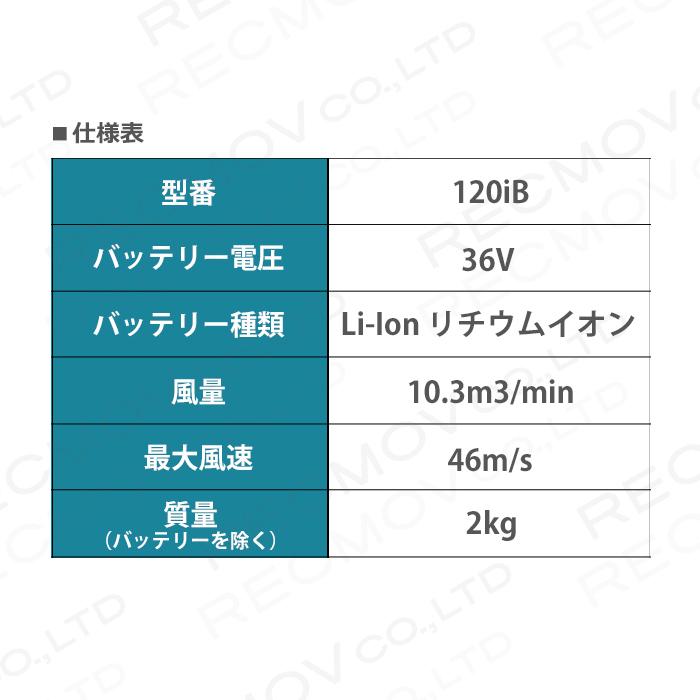 ハスクバーナ バッテリー式 ブロワー 充電式 120iB 967976101 バッテリ