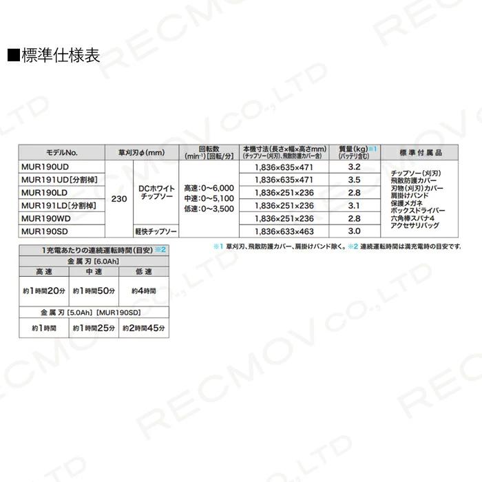 マキタ 草刈機 18V エンジン22ccクラスと同等の使用感 標準竿 ループハンドル MUR190LDZ 刈払機 2.8kg 本体のみ バッテリ充電器別売｜bokunou｜02