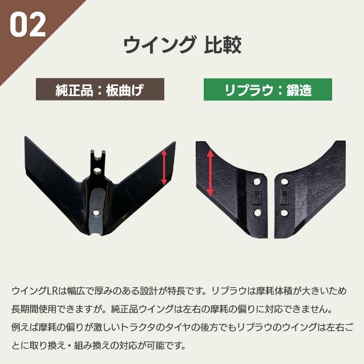 リプラウ カルチ用チゼル カルチ用リプラウスターターセットPチゼル