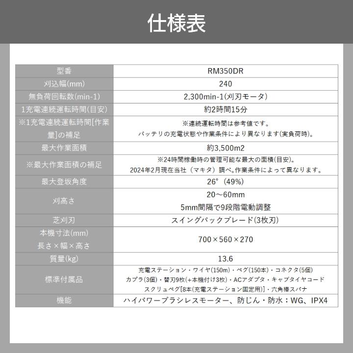 マキタ 充電式 ロボット芝刈機 RM350DR ロボットモア 18V バッテリ内臓 makita | マキタ | 07