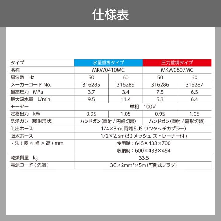 丸山製作所 モーター式 高圧洗浄機 MKW0410MC 316285 50Hz 丸山製作所 モーター式 高圧洗浄機 MKW0410MC 316285 50Hz
