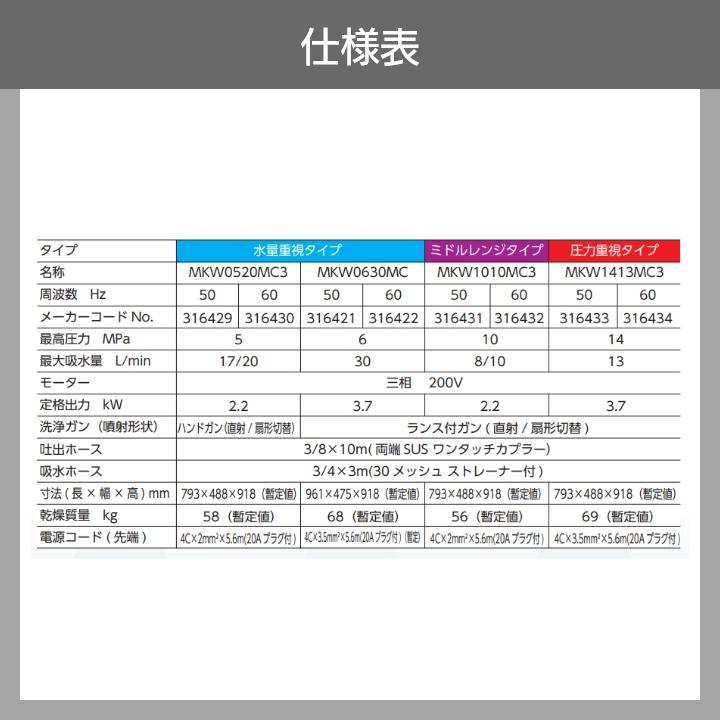 丸山製作所 高圧洗浄機 モーター 高圧洗浄機 モーター式 MKW0520MC3