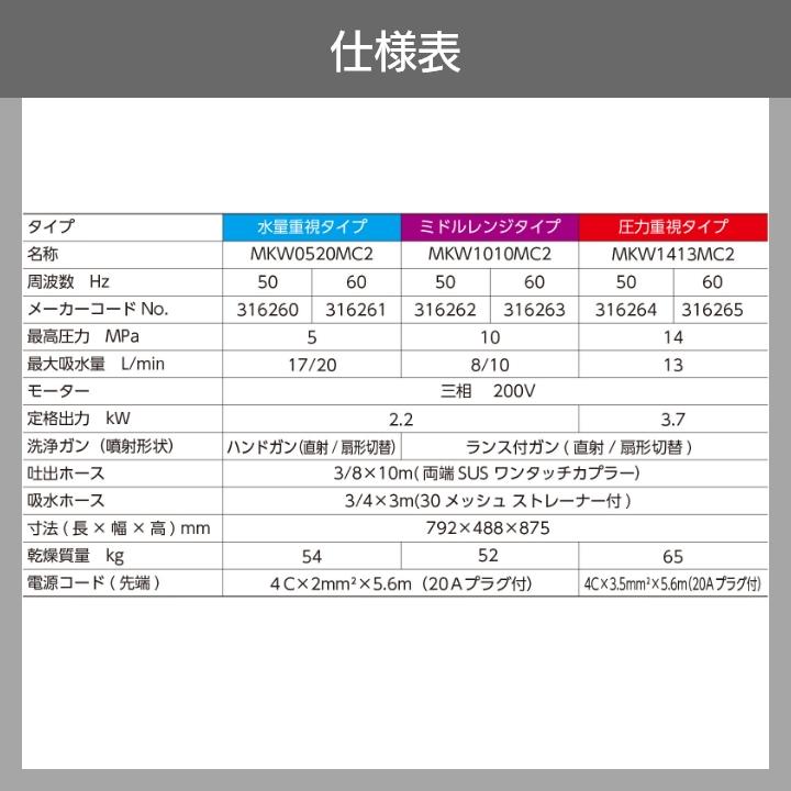 丸山製作所 モーター式 高圧洗浄機 MKW1413MC2 316264 50Hz 316265 60Hz 200V 圧力重視タイプ : ボクら ...
