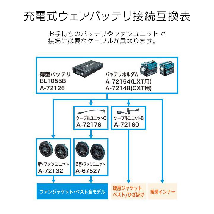 マキタ（makita） ファンユニットセット A-72132 充電式ファン