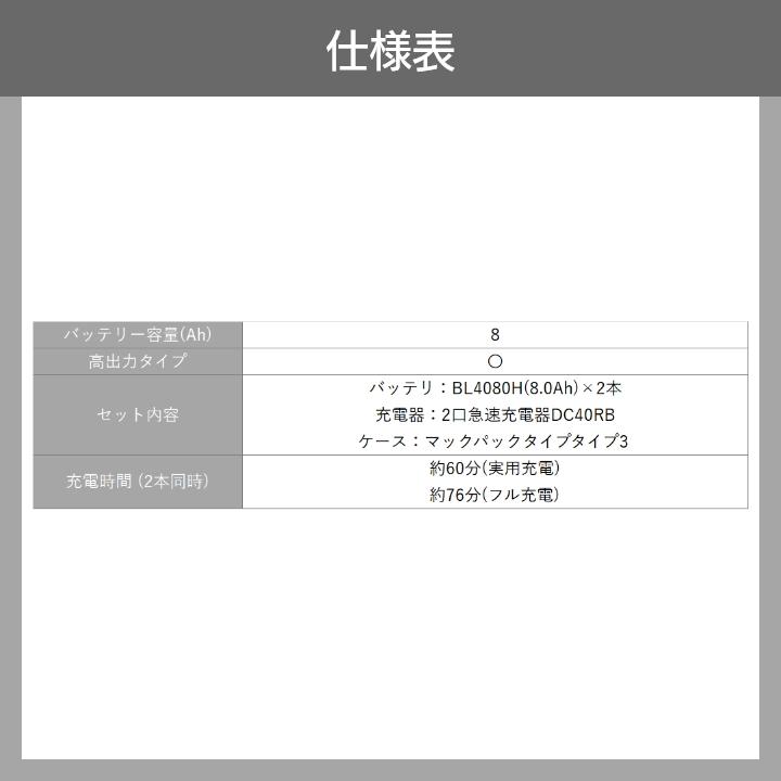 マキタ パワーソースキット XGT16 A-00055 バッテリーBL4080H ×2本 2個口急速充電器DC40RB 大容量 リチウムイオンバッテリの画像