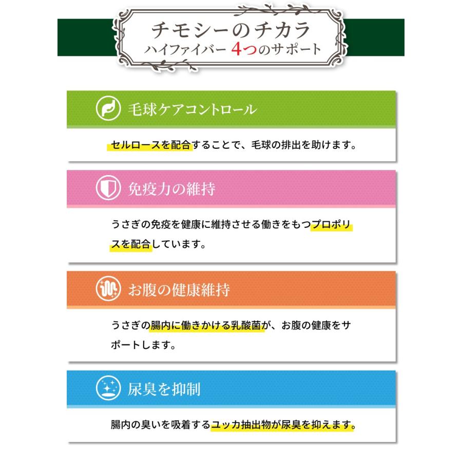 【送料無料】牧草市場 チモシーのチカラ ハイファイバー 1kg | 牧草市場 | 09